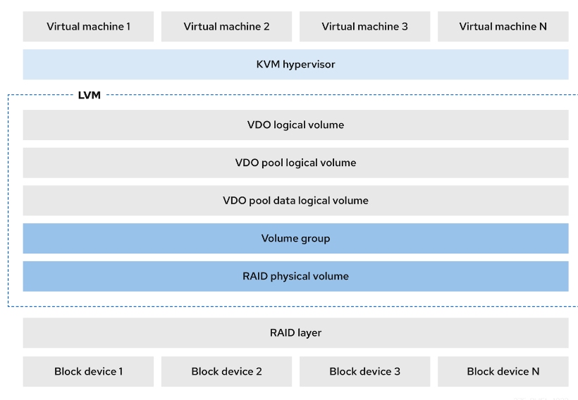 圖 14.4.2-1、 VDO 的用途示意 (圖示來源請參考文末參考資料)
